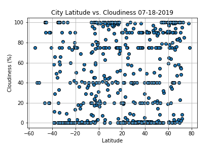 Cloudiness